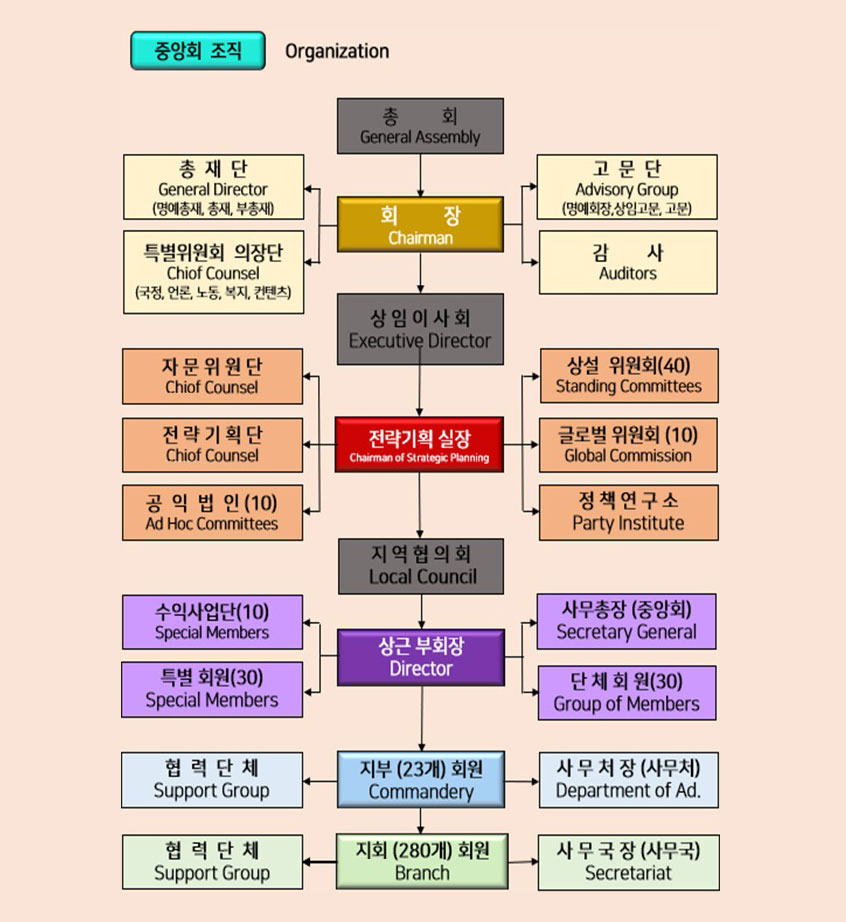 조직도 이미지